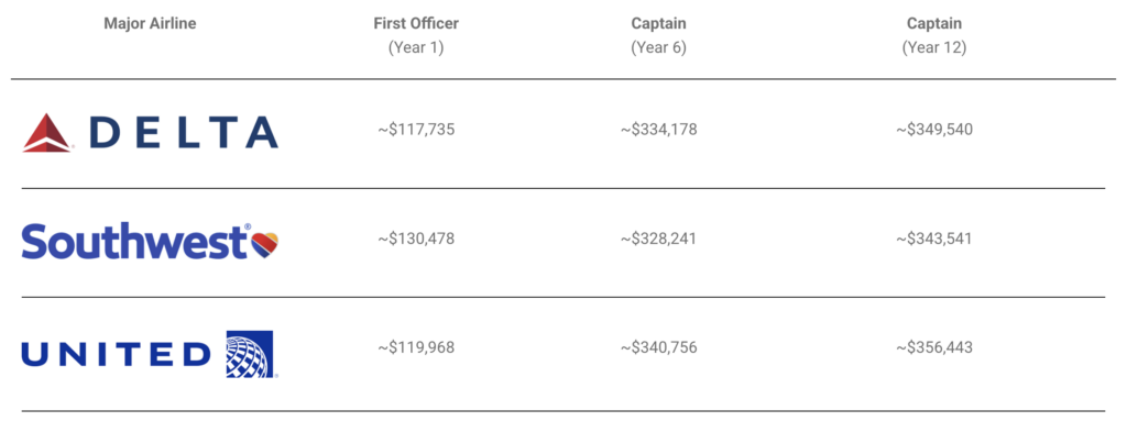 American Flyers|American Flyers Airline Academy Landing Page