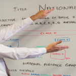 Airspace Regulations for Pilots